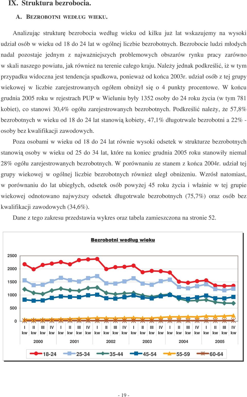 Nley jedn pdreli, i w tym przypdu widczn jest tendencj spdw, pniew d c 2003r. udził só z tej grupy wiewej w liczie zrejestrwnych gółem niył si 4 punty prcentwe.
