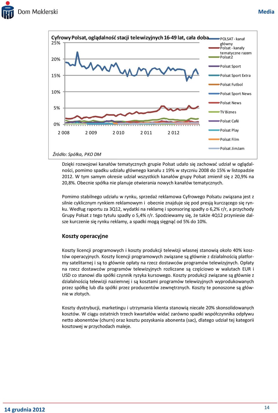 udało się zachować udział w oglądalności, pomimo spadku udziału głównego kanału z 19% w styczniu 2008 do 15% w listopadzie 2012.