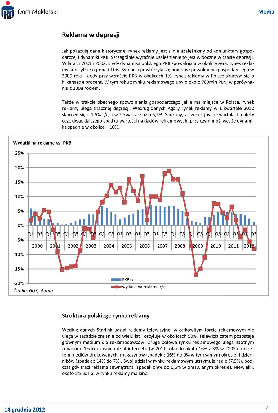 Sytuacja powtórzyła się podczas spowolnienia gospodarczego w 2009 roku, kiedy przy wzroście PKB w okolicach 1%, rynek reklamy w Polsce skurczył się o kilkanaście procent.