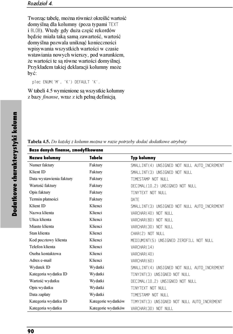 wartości te są równe wartości domyślnej. Przykładem takiej deklaracji kolumny może być: plec ENUM('M', 'K') DEFAULT 'K'. W tabeli 4.