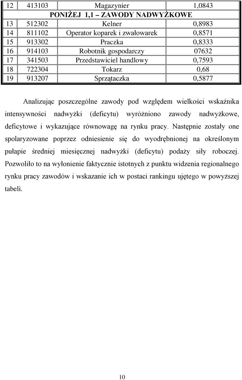 wyróżniono zawody nadwyżkowe, deficytowe i wykazujące równowagę na rynku pracy.