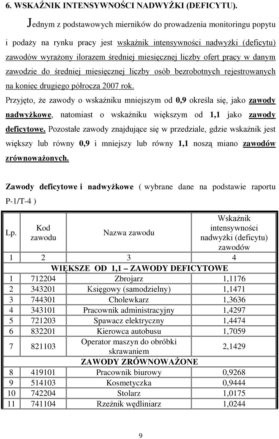 pracy w danym zawodzie do średniej miesięcznej liczby osób bezrobotnych rejestrowanych na koniec drugiego półrocza 2007 rok.