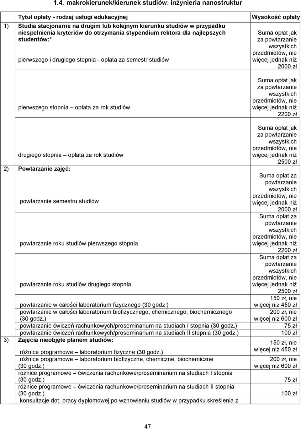 stopnia opłata za rok studiów za za semestru studiów roku studiów pierwszego stopnia roku studiów drugiego stopnia w całości