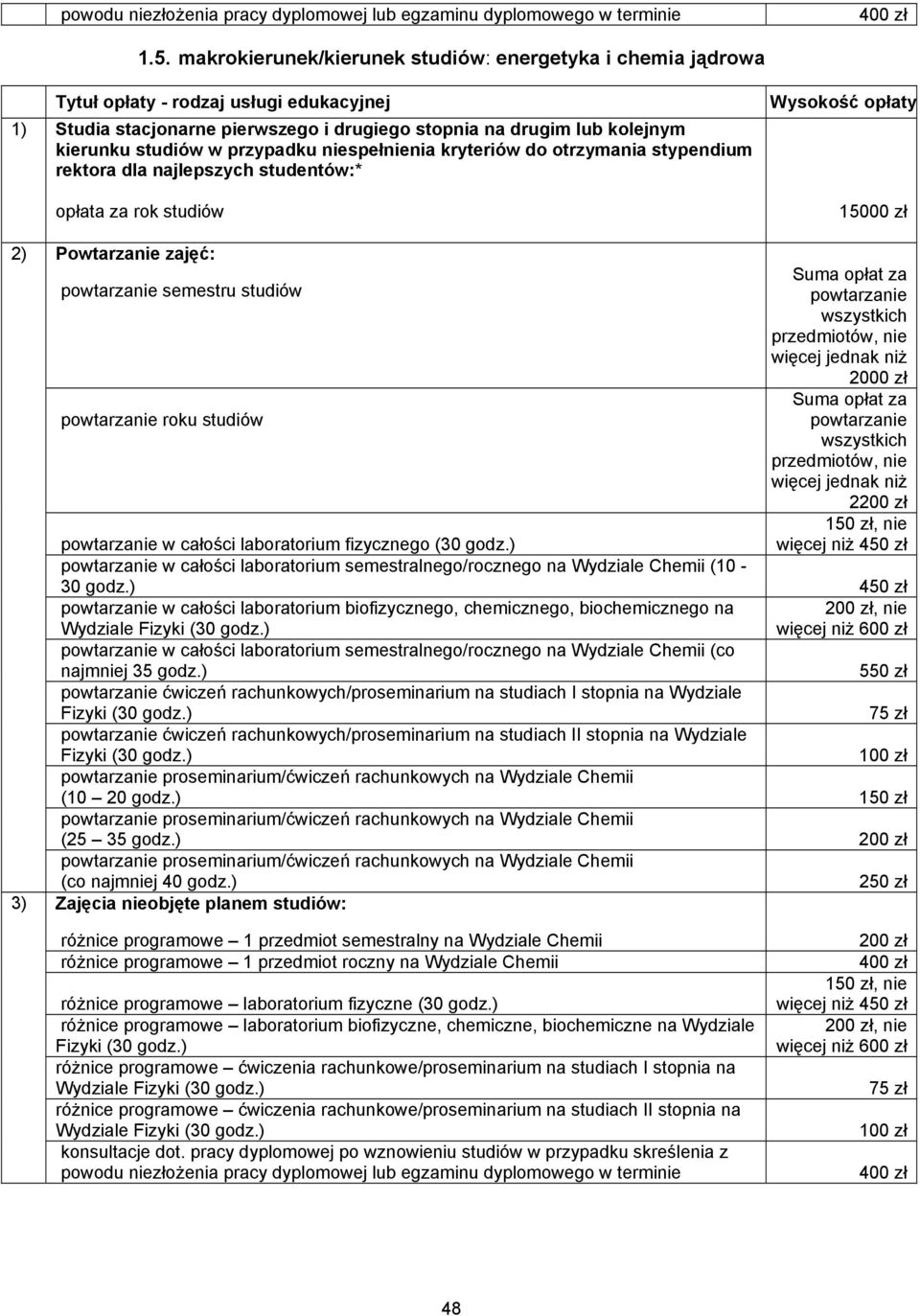 Chemii (10-30 godz.) 450 zł w całości laboratorium biofizycznego, chemicznego, biochemicznego na Wydziale Fizyki w całości laboratorium semestralnego/rocznego na Wydziale Chemii (co najmniej 35 godz.