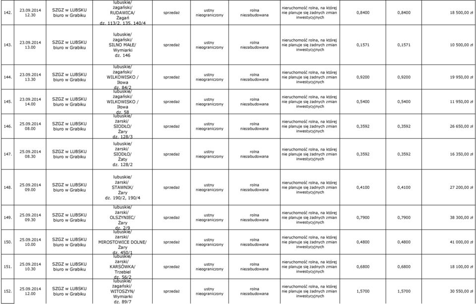 128/2 nieruchomość, na której nieruchomość, na której nieruchomość, na której nieruchomość, na której 0,9200 0,9200 19 950,00 zł 0,5400 0,5400 11 950,00 zł 0,3592 0,3592 26 650,00 zł 0,3592 0,3592 16