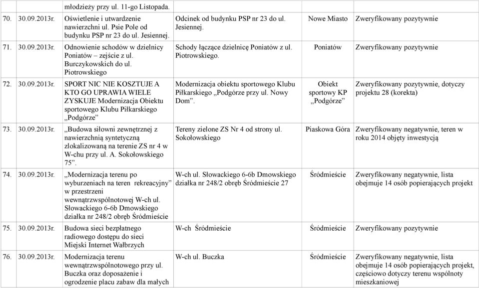 A. Sokołowskiego 75. 74. 30.09.2013r. Modernizacja terenu po wyburzeniach na teren rekreacyjny w przestrzeni wewnątrzwspólnotowej W-ch ul.