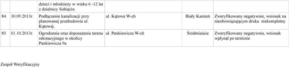 Ogrodzenie oraz doposażenie terenu rekreacyjnego w okolicy Pankiewicza 9a. ul.
