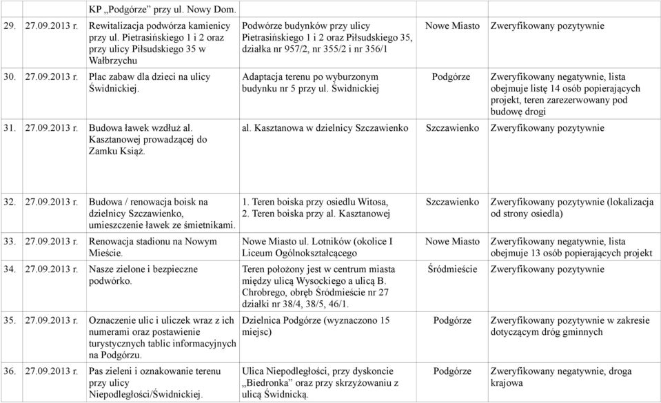 Podwórze budynków przy ulicy Pietrasińskiego 1 i 2 oraz Piłsudskiego 35, działka nr 957/2, nr 355/2 i nr 356/1 Adaptacja terenu po wyburzonym budynku nr 5 przy ul.