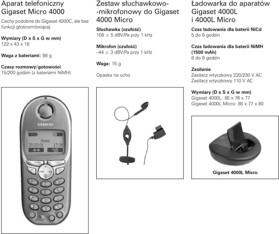 dbv/pa przy 1 khz Waga: 15 g Opaska na ucho adowarka do aparatów Gigaset 4000L i 4000L Micro Czas adowania dla baterii NiCd 5 do 6 godzin Czas adowania dla baterii NiMH (1500 mah)