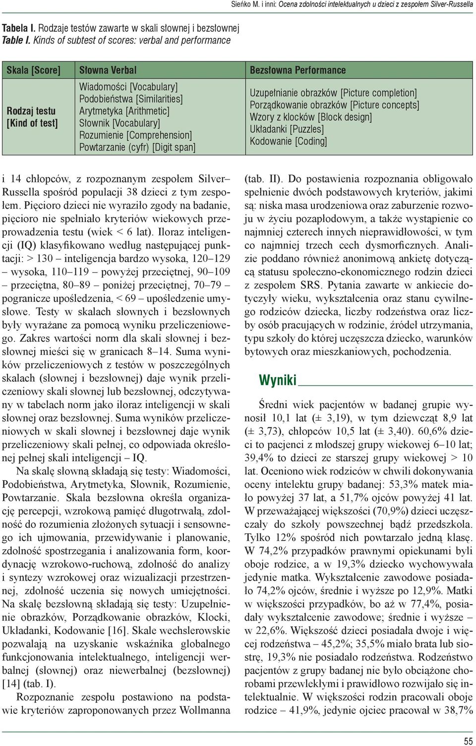 [Arithmetic] Słownik [Vocabulary] Rozumienie [Comprehension] Powtarzanie (cyfr) [Digit span] Uzupełnianie obrazków [Picture completion] Porządkowanie obrazków [Picture concepts] Wzory z klocków