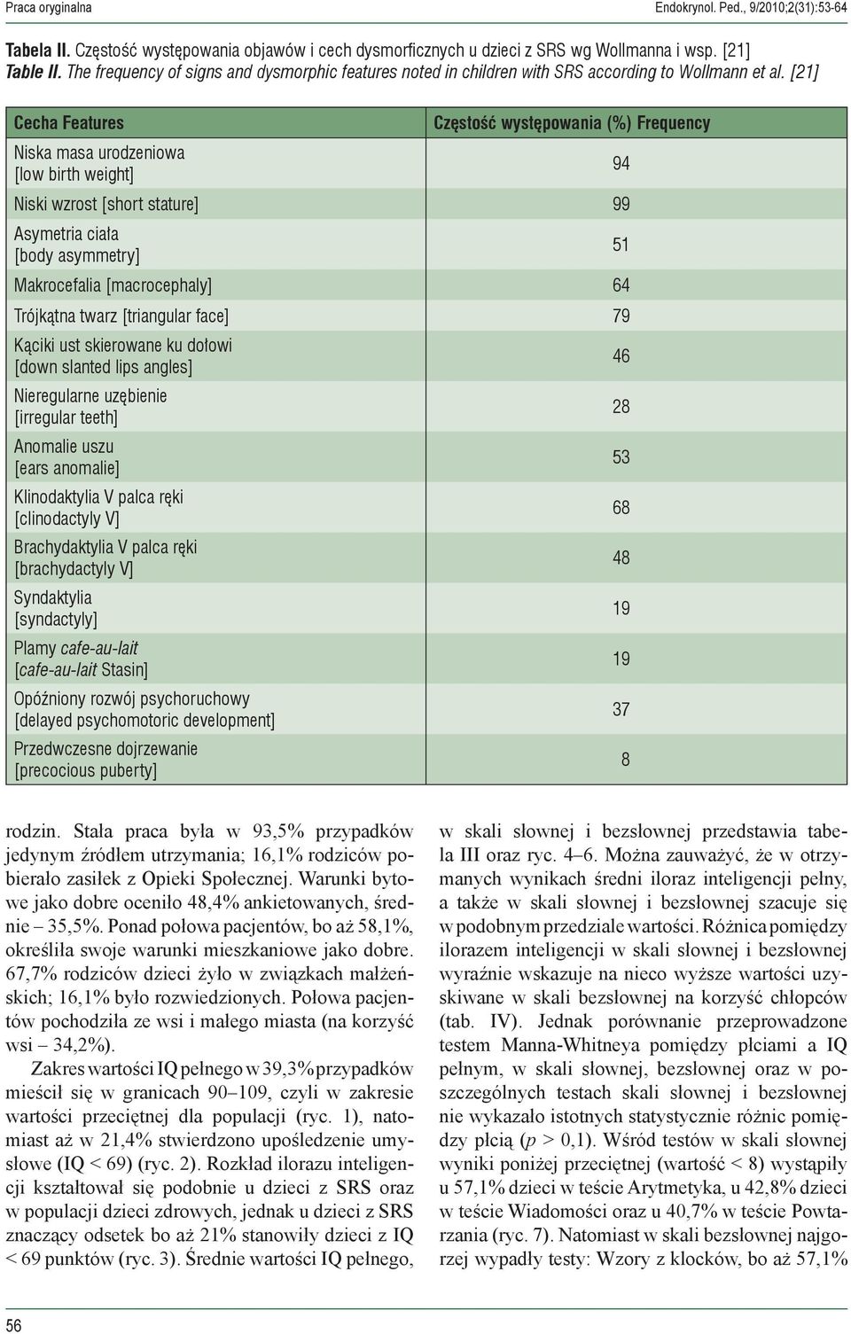 [21] Cecha Features Niska masa urodzeniowa [low birth weight] Częstość występowania (%) Frequency Niski wzrost [short stature] 99 Asymetria ciała [body asymmetry] Makrocefalia [macrocephaly] 64