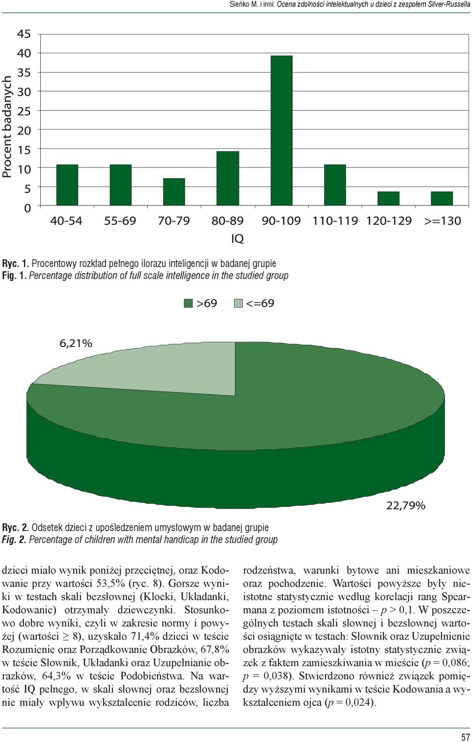 Percentage of children with mental handicap in the studied group dzieci miało wynik poniżej przeciętnej, oraz Kodowanie przy wartości 53,5% (ryc. 8).