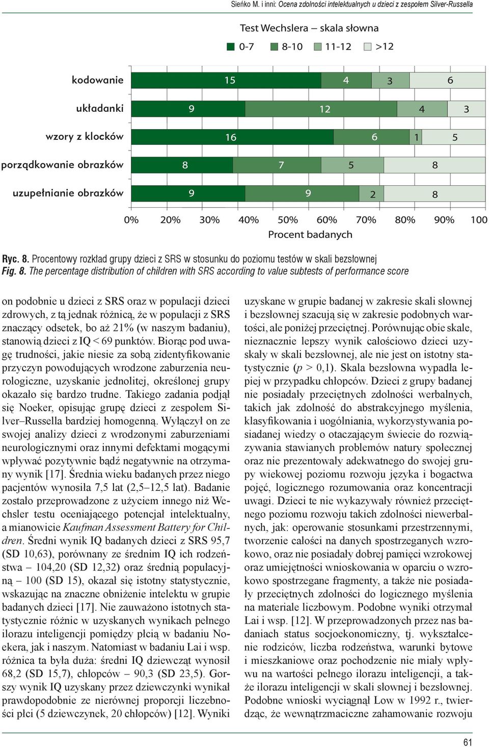 The percentage distribution of children with SRS according to value subtests of performance score on podobnie u dzieci z SRS oraz w populacji dzieci zdrowych, z tą jednak różnicą, że w populacji z