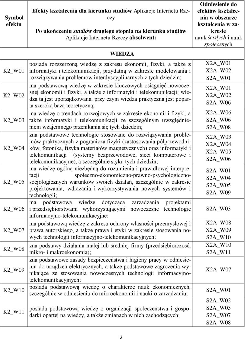 rozwiązywania problemów interdyscyplinarnych z tych dziedzin; ma podstawową wiedzę w zakresie kluczowych osiągnięć nowoczesnej ekonomii i fizyki, a także z informatyki i telekomunikacji; wiedza ta