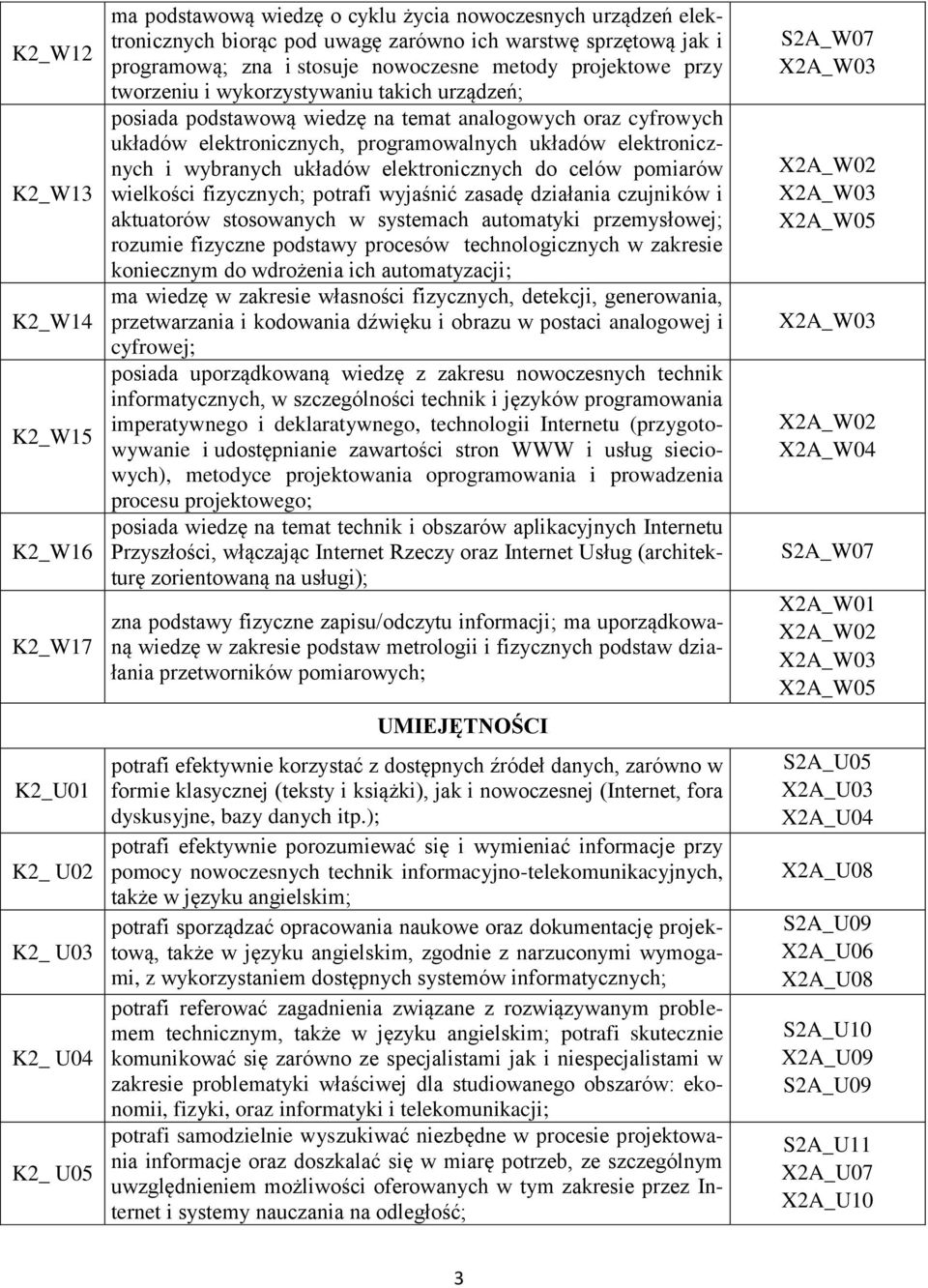 elektronicznych, programowalnych układów elektronicznych i wybranych układów elektronicznych do celów pomiarów wielkości fizycznych; potrafi wyjaśnić zasadę działania czujników i aktuatorów