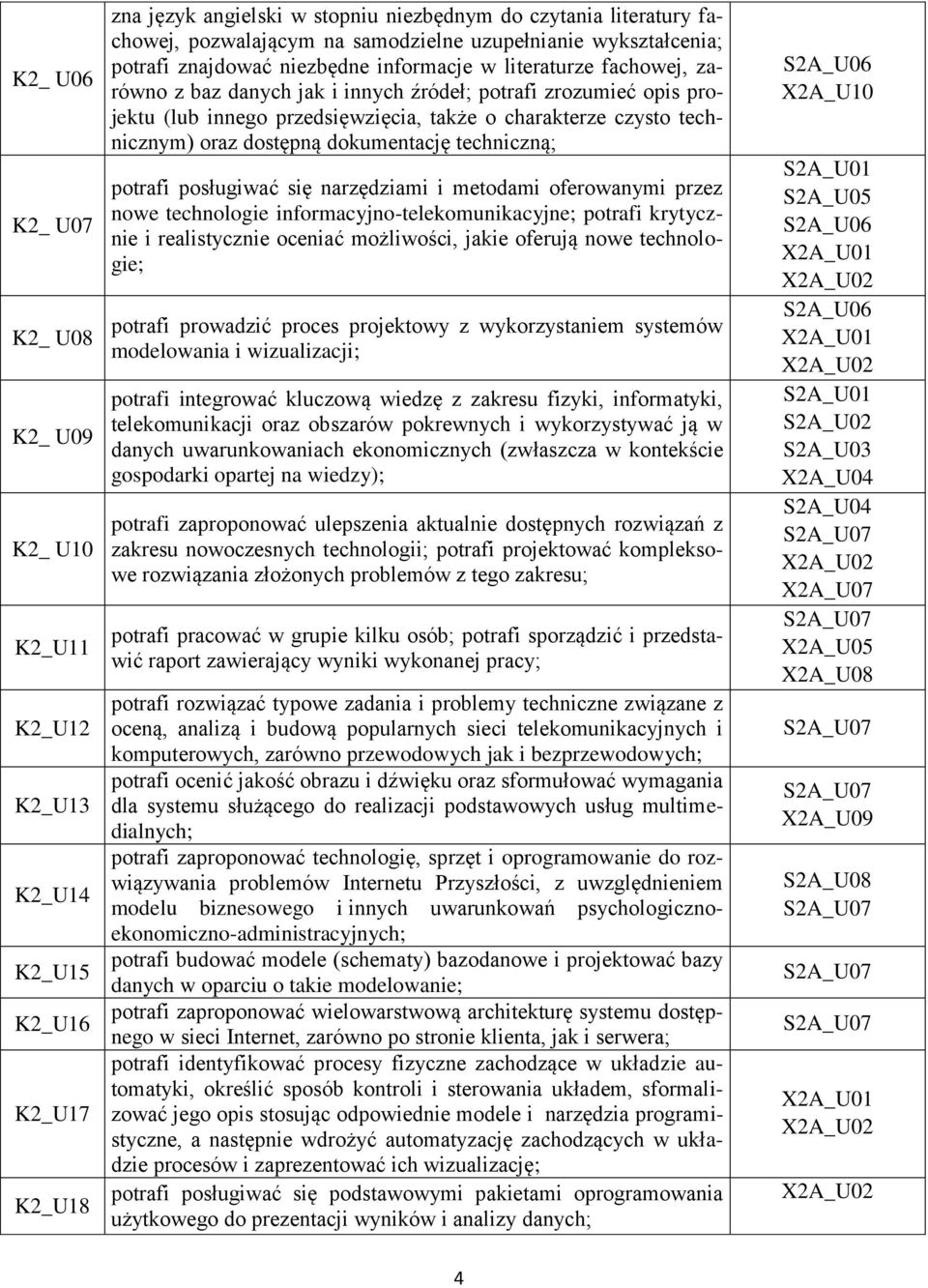 o charakterze czysto technicznym) oraz dostępną dokumentację techniczną; potrafi posługiwać się narzędziami i metodami oferowanymi przez nowe technologie informacyjno-telekomunikacyjne; potrafi