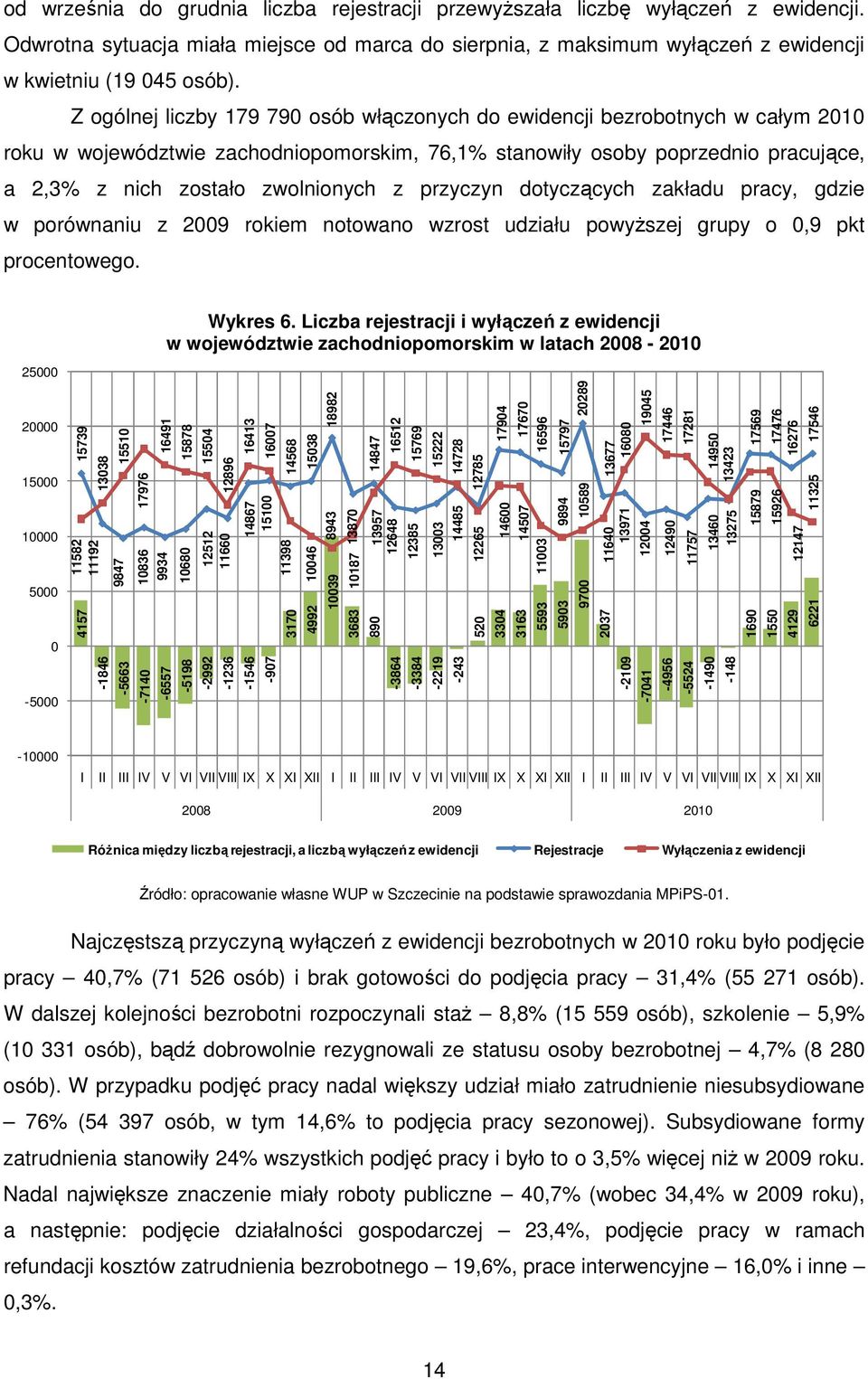 przyczyn dotyczących załadu pracy, gdzie w porównaniu z 2009 roiem notowano wzrost udziału powyŝszej grupy o 0,9 pt procentowego.