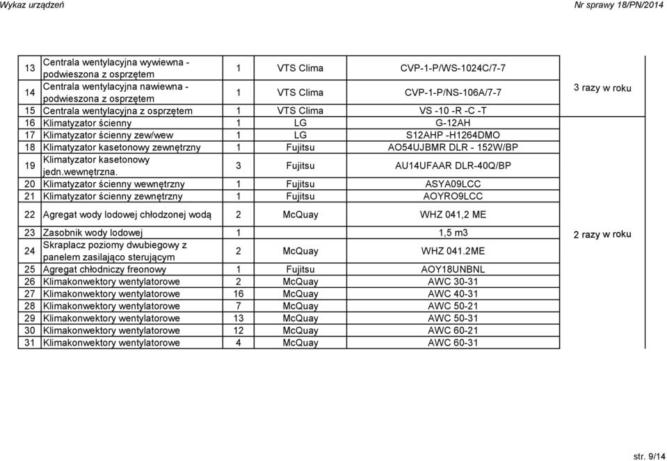 3 AU4UFAAR DLR-40Q/BP 0 wewnętrzny ASYA09LCC zewnętrzny AOYRO9LCC Agregat wody lodowej chłodzonej wodą McQuay WHZ 04, ME 3 Zasobnik wody lodowej,5 m3 4 Skraplacz poziomy dwubiegowy z panelem