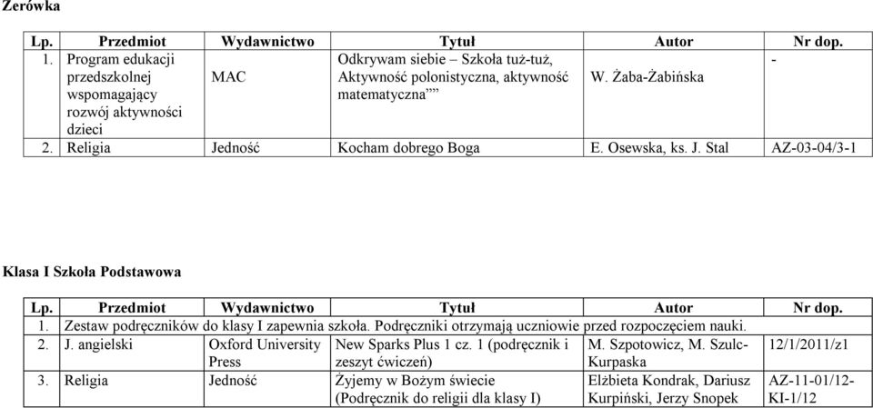 Podręczniki otrzymają uczniowie przed rozpoczęciem nauki. 2. J. angielski Oxford University New Sparks Plus 1 cz. 1 (podręcznik i M. Szpotowicz, M.