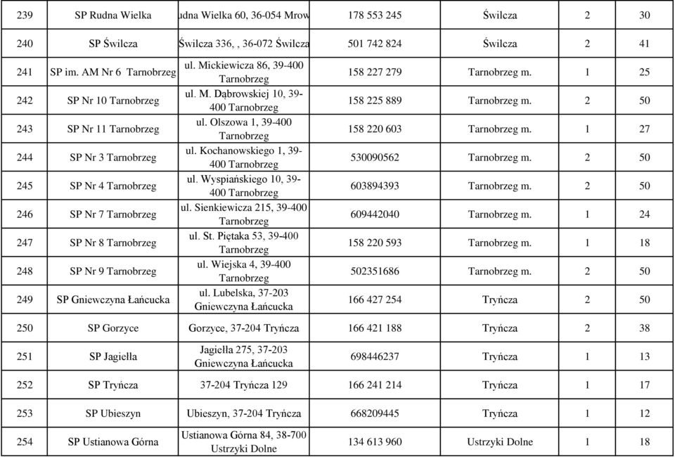 Łańcucka ul. Mickiewicza 86, 39-400 Tarnobrzeg ul. M. Dąbrowskiej 10, 39-400 Tarnobrzeg ul. Olszowa 1, 39-400 Tarnobrzeg ul. Kochanowskiego 1, 39-400 Tarnobrzeg ul.