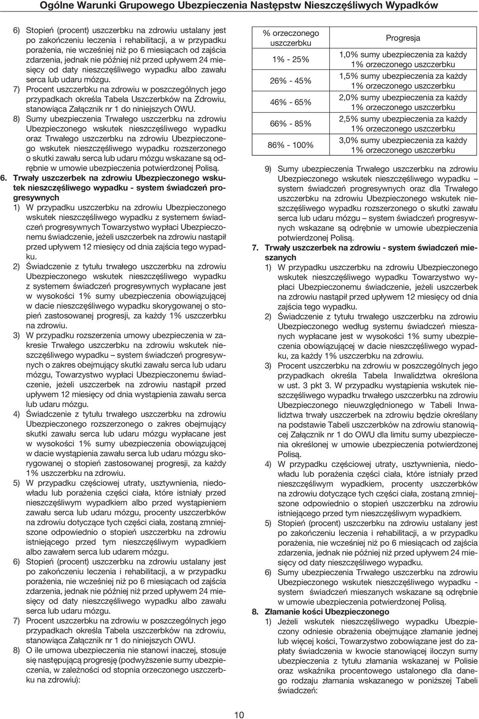 7) Procent uszczerbku na zdrowiu w poszczególnych jego przypadkach określa Tabela Uszczerbków na Zdrowiu, stanowiąca Załącznik nr 1 do niniejszych OWU.