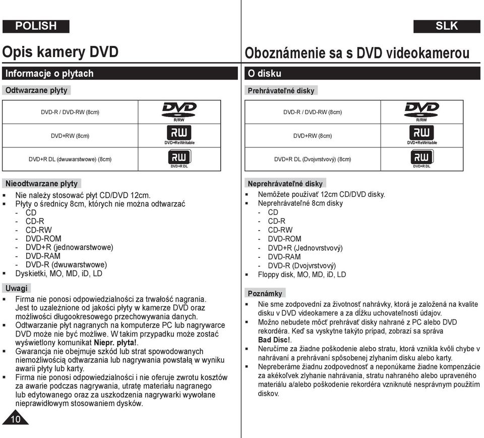 Płyty o średnicy 8cm, których nie można odtwarzać - CD - CD-R - CD-RW - DVD-ROM - DVD+R (jednowarstwowe) - DVD-RAM - DVD-R (dwuwarstwowe) Dyskietki, MO, MD, id, LD Uwagi Firma nie ponosi
