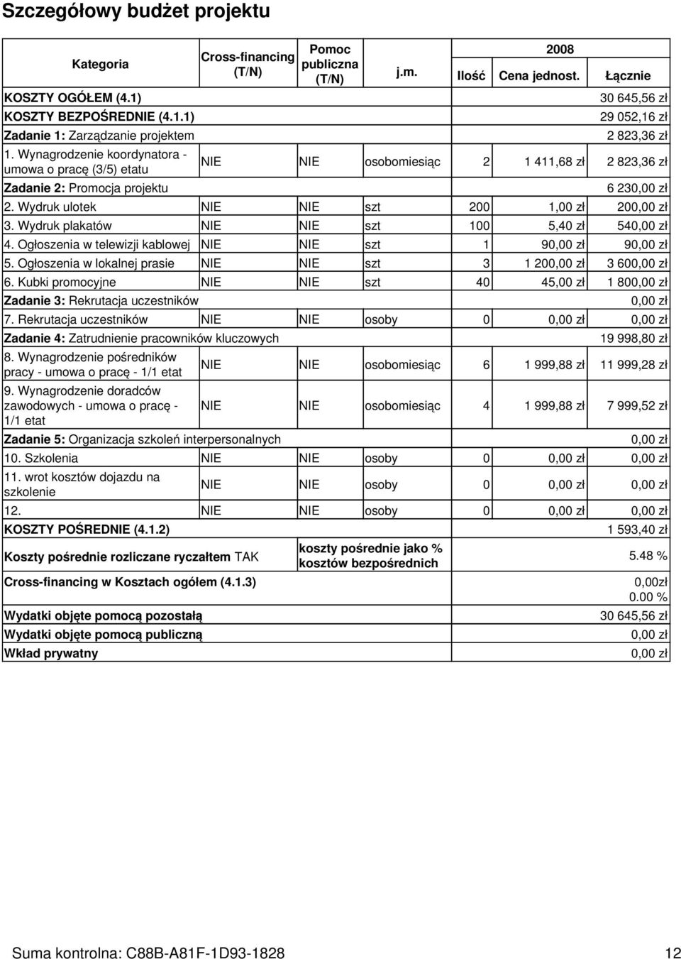 Łącznie 30 645,56 zł 29 052,16 zł 2 823,36 zł NIE NIE osobomiesiąc 2 1 411,68 zł 2 823,36 zł 6 23 2. Wydruk ulotek NIE NIE szt 200 1,00 zł 20 3. Wydruk plakatów NIE NIE szt 100 5,40 zł 54 4.