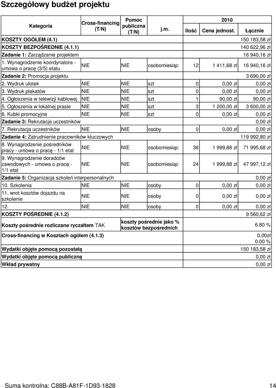 Łącznie 150 183,58 zł 140 622,96 zł 16 940,16 zł NIE NIE osobomiesiąc 12 1 411,68 zł 16 940,16 zł 3 69 2. Wydruk ulotek NIE NIE szt 0 3. Wydruk plakatów NIE NIE szt 0 4.