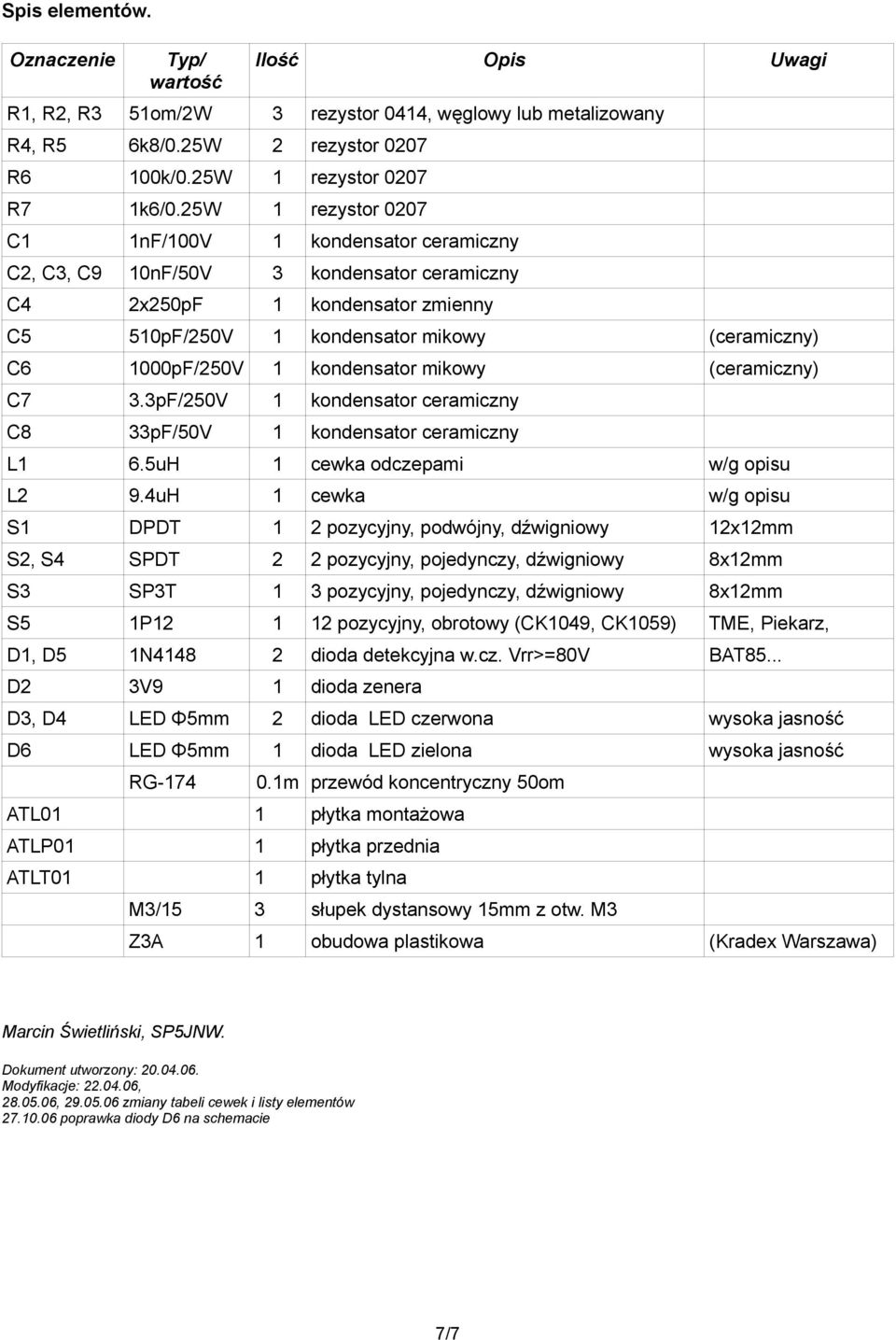 kondensator mikowy (ceramiczny) C7 3.3pF/250V 1 kondensator ceramiczny C8 33pF/50V 1 kondensator ceramiczny L1 6.5uH 1 cewka odczepami w/g opisu L2 9.