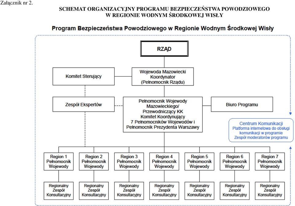 PROGRAMU BEZPIECZEŃSTWA