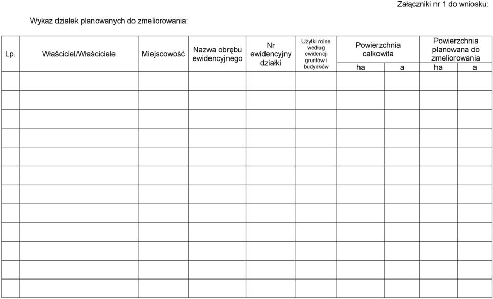 Właściciel/Właściciele Miejscowość Nazwa obrębu ewidencyjnego Nr