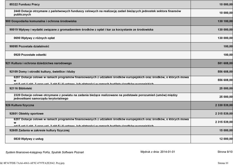 100,00 0920 Pozostałe odsetki 100,00 921 Kultura i ochrona dziedzictwa narodowego 581 608,00 92109 Domy i ośrodki kultury, świetlice i kluby 556 608,00 6207 Dotacje celowe w ramach programów