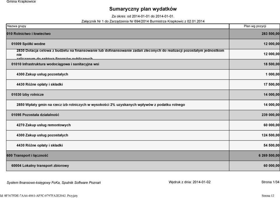 z budżetu na finansowanie lub dofinansowanie zadań zleconych do realizacji pozostałym jednostkom nie zaliczanym do sektora finansów publicznych 12 000,00 01010 Infrastruktura wodociągowa i