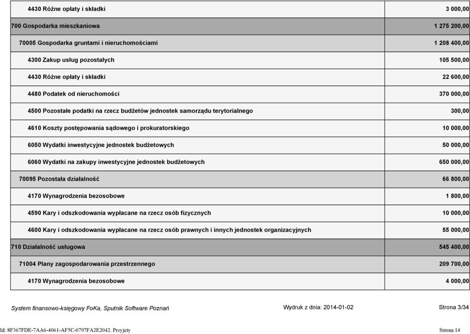 000,00 6050 Wydatki inwestycyjne jednostek budżetowych 50 000,00 6060 Wydatki na zakupy inwestycyjne jednostek budżetowych 650 000,00 70095 Pozostała działalność 66 800,00 4170 Wynagrodzenia