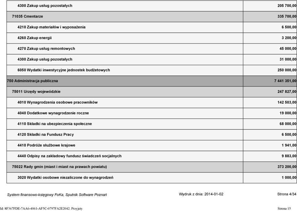 142 503,00 4040 Dodatkowe wynagrodzenie roczne 19 000,00 4110 Składki na ubezpieczenia społeczne 68 000,00 4120 Składki na Fundusz Pracy 6 500,00 4410 Podróże służbowe krajowe 1 941,00 4440 Odpisy na