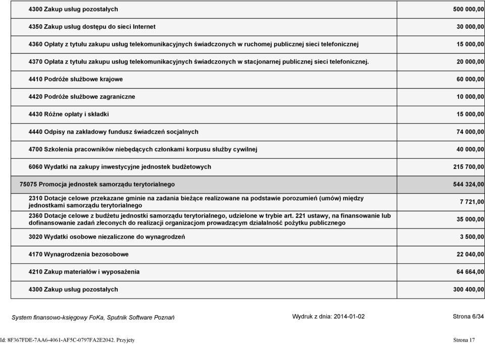 20 000,00 4410 Podróże służbowe krajowe 60 000,00 4420 Podróże służbowe zagraniczne 10 000,00 4430 Różne opłaty i składki 15 000,00 4440 Odpisy na zakładowy fundusz świadczeń socjalnych 74 000,00