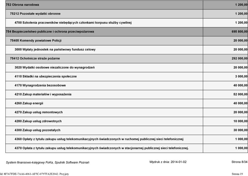 niezaliczone do wynagrodzeń 20 000,00 4110 Składki na ubezpieczenia społeczne 3 000,00 4170 Wynagrodzenia bezosobowe 40 000,00 4210 Zakup materiałów i wyposażenia 52 000,00 4260 Zakup energii 40