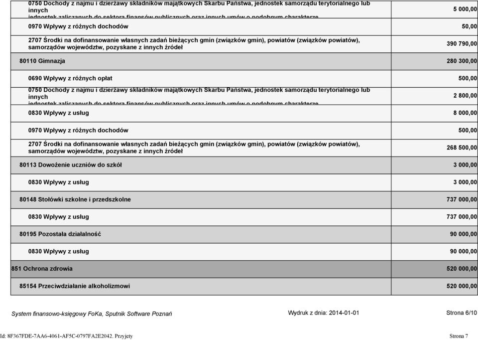 innych źródeł 390 790,00 80110 Gimnazja 280 300,00 0690 Wpływy z różnych opłat 500,00  charakterze 2 800,00 0830 Wpływy z usług 8 000,00 0970 Wpływy z różnych dochodów 500,00 2707 Środki na