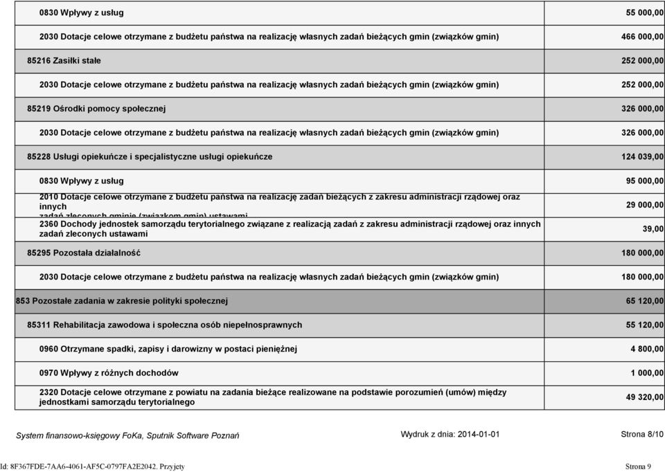 realizację własnych zadań bieżących gmin (związków gmin) 326 000,00 85228 Usługi opiekuńcze i specjalistyczne usługi opiekuńcze 124 039,00 0830 Wpływy z usług 95 000,00 2010 Dotacje celowe otrzymane