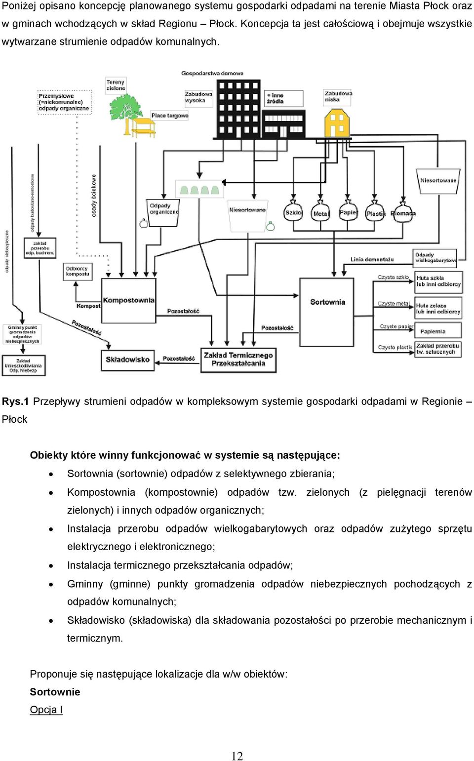 1 Przepływy strumieni odpadów w kompleksowym systemie gospodarki odpadami w Regionie Płock Obiekty które winny funkcjonować w systemie są następujące: Sortownia (sortownie) odpadów z selektywnego