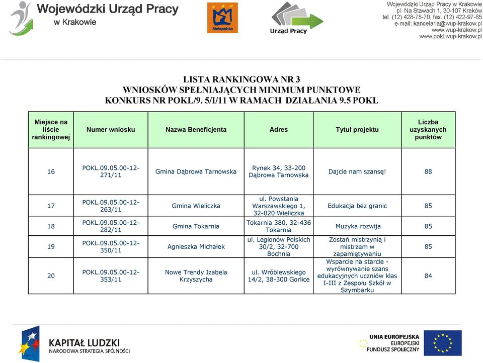 Powstania Warszawskiego 1, 32-2 Wieliczka Tokarnia 38, 32-436 Tokarnia Edukacja bez granic 85 Muzyka rozwija 85 19 2 35/11 353/11 Agnieszka Michałek Nowe Trendy Izabela Krzyszycha