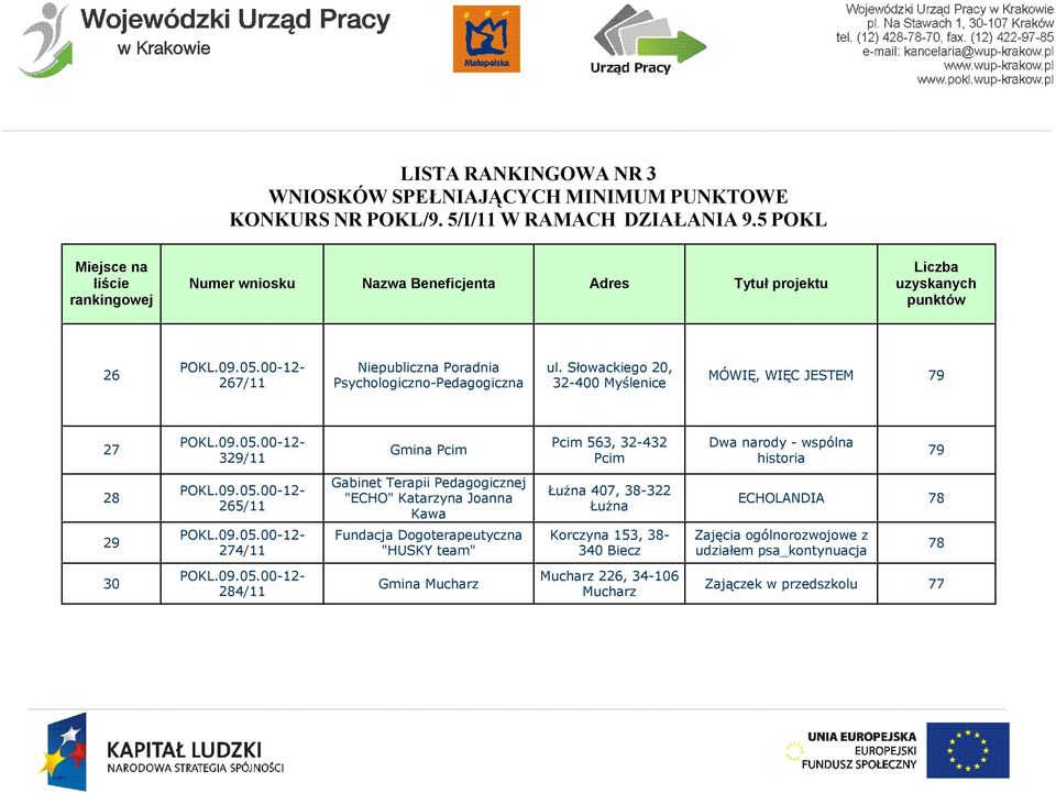 Słowackiego 2, 32-4 Myślenice MÓWIĘ, WIĘC JESTEM 79 27 329/11 Gmina Pcim Pcim 563, 32-432 Pcim Dwa narody - wspólna historia 79 28 265/11 Gabinet Terapii Pedagogicznej