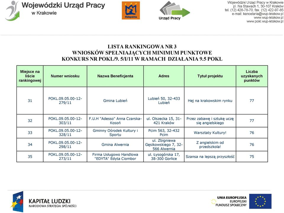 Olszecka 15, 31-421 Kraków Przez zabawę i sztukę uczę się angielskiego 77 33 328/11 Gminny Ośrodek Kultury i Sportu Pcim 563, 32-432 Pcim Warsztaty Kultury!