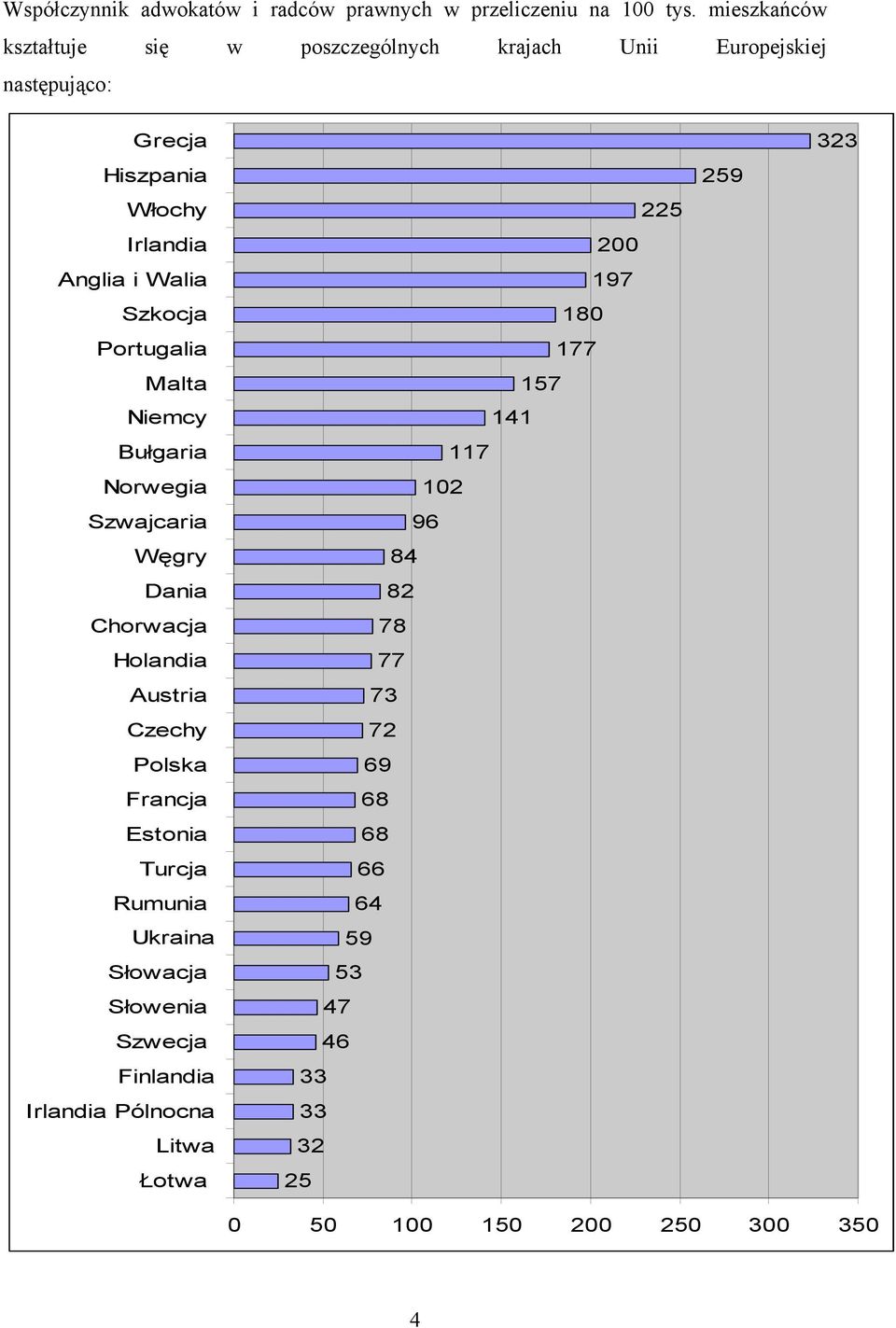 Szkocja Portugalia Malta Niemcy Bułgaria Norwegia Szwajcaria Węgry Dania Chorwacja Holandia Austria Czechy Polska Francja Estonia Turcja