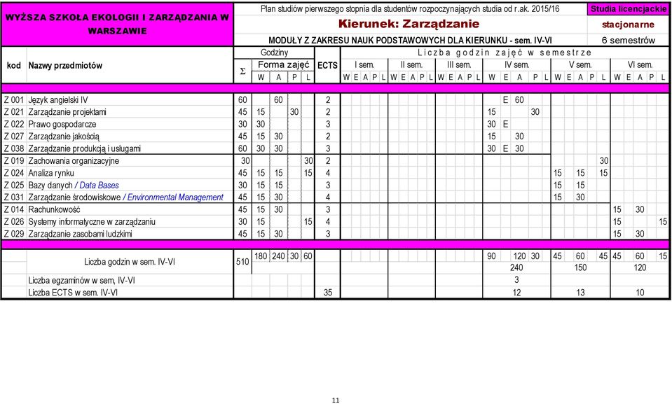 IV-VI 6 semestrów Godziny L i c z b a g o d z i n z a j ę ć w s e m e s t r z e kod Nazwy przedmiotów Forma zajęć ECTS I sem. II sem. III sem. IV sem. V sem. VI sem.