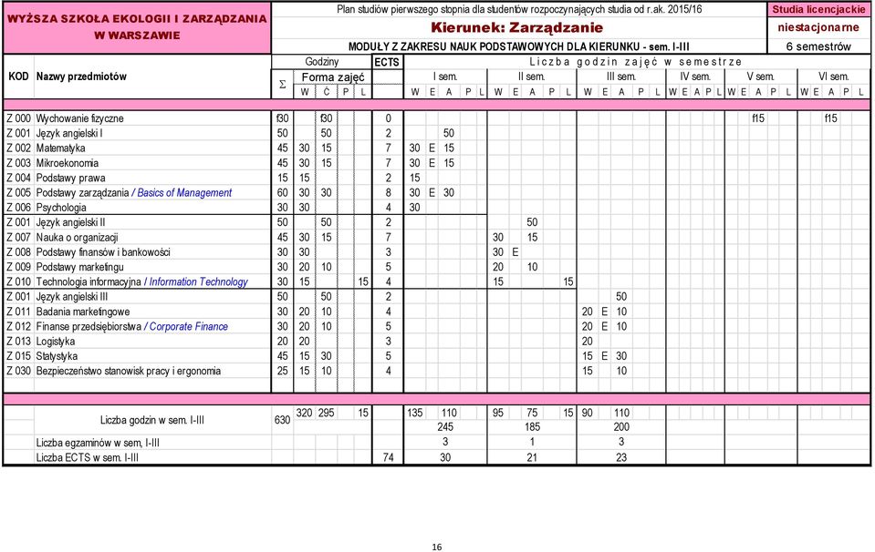 I-III 6 semestrów Godziny ECTS L i c z b a g o d z i n z a j ę ć w s e m e s t r z e Forma zajęć I sem. II sem. III sem. IV sem. V sem. VI sem.