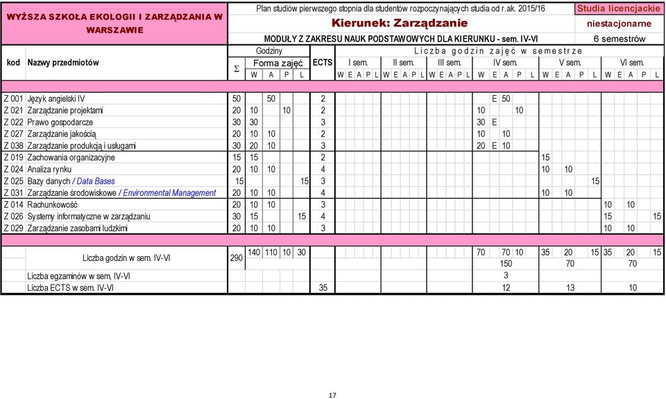 IV-VI 6 semestrów Godziny L i c z b a g o d z i n z a j ę ć w s e m e s t r z e kod Nazwy przedmiotów Forma zajęć ECTS I sem. II sem. III sem. IV sem. V sem. VI sem.