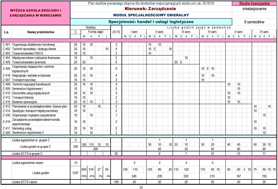 e s t r z e Forma zajęć ECTS I sem. II sem. III sem. IV sem. V sem. VI sem.