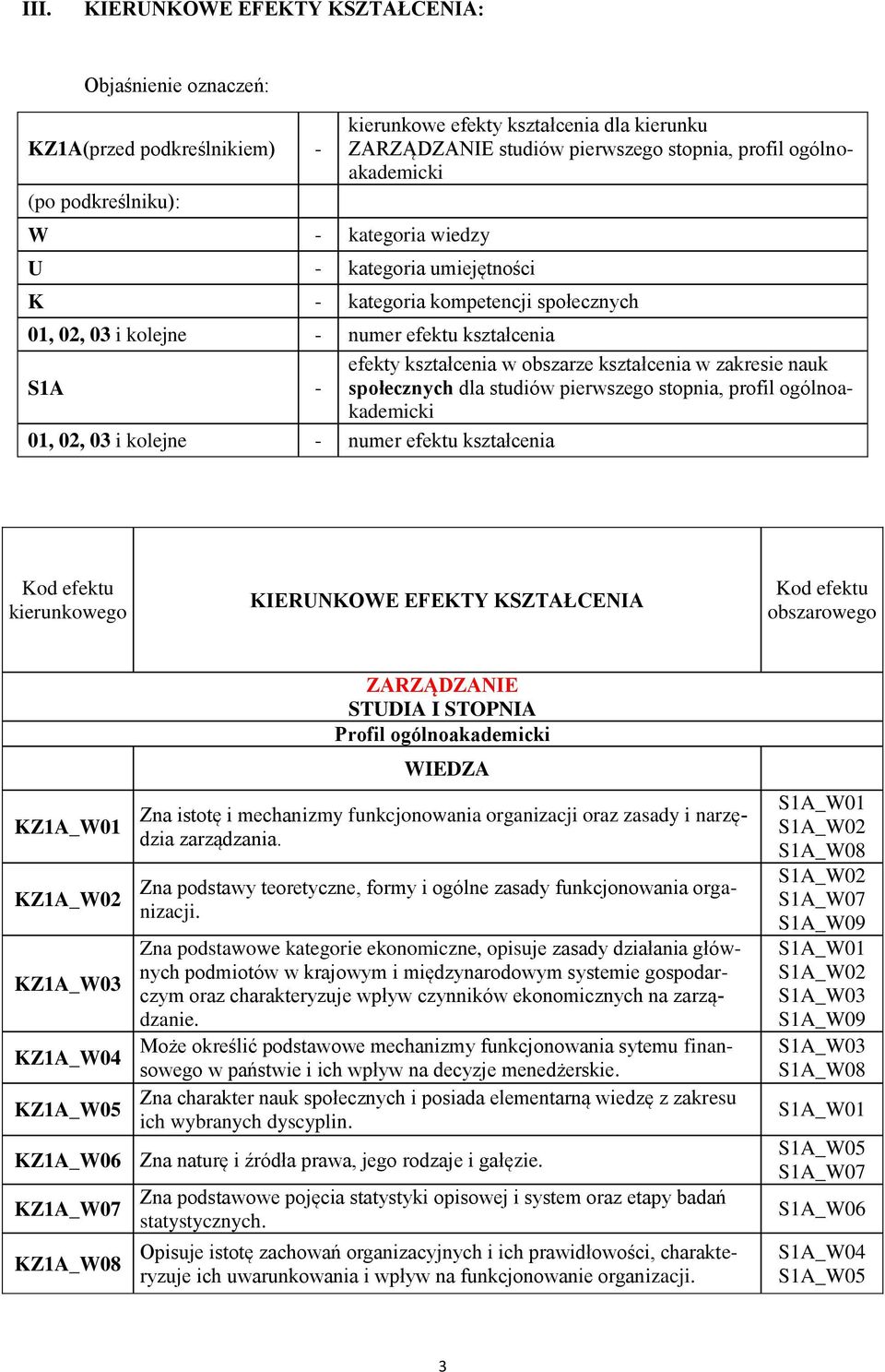 zakresie nauk społecznych dla studiów pierwszego stopnia, profil ogólnoakademicki 01, 02, 03 i kolejne - numer efektu kształcenia Kod efektu kierunkowego KIERUNKOWE EFEKTY KSZTAŁCENIA Kod efektu