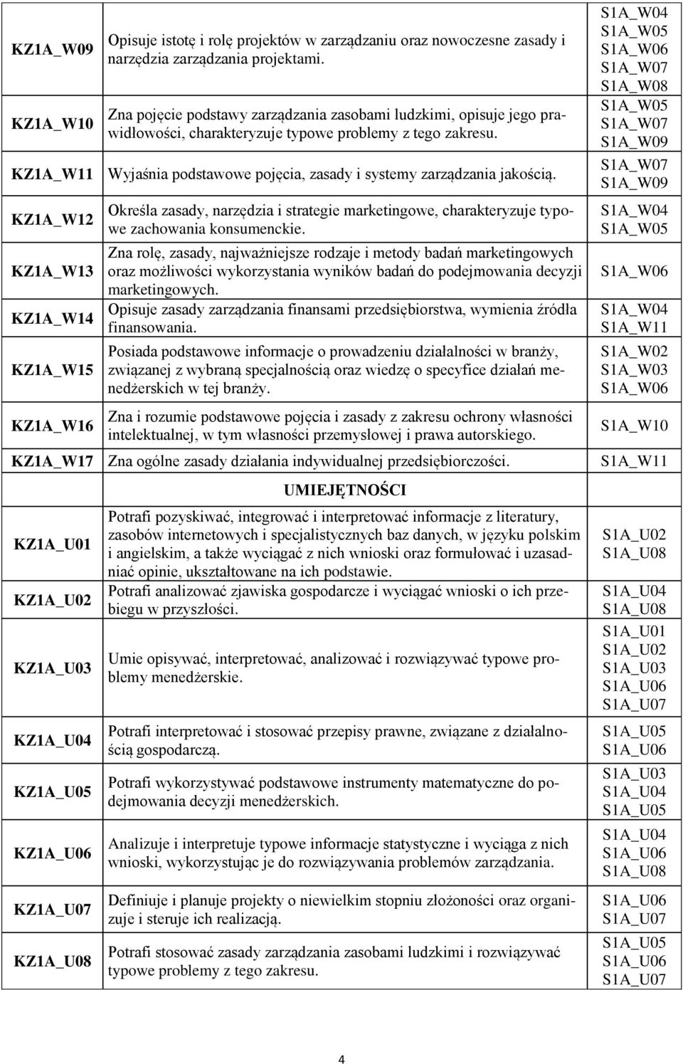 KZ1A_W11 Wyjaśnia podstawowe pojęcia, zasady i systemy zarządzania jakością.